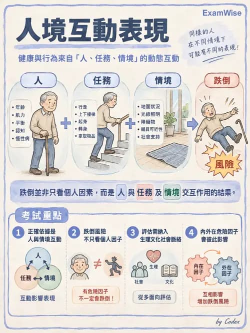 職治 - 健康促進與方案管理 - AI 圖文解析預覽