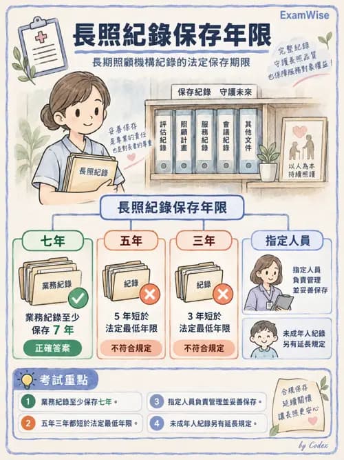 職治 - 社區職能治療與長期照顧 - AI 圖文解析預覽