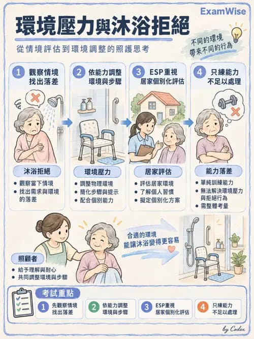 職治 - 社區職能治療與長期照顧 - AI 圖文解析預覽