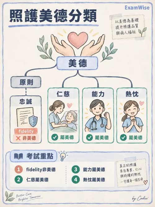 職治 - 專業倫理與核心價值 - AI 圖文解析預覽