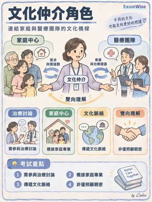 職治 - 哲學與職能核心概念 - AI 圖文解析預覽