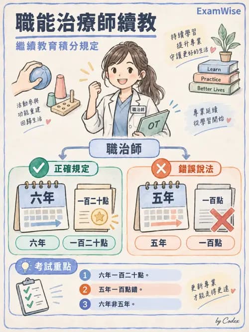 職治 - 相關法規 - AI 圖文解析預覽