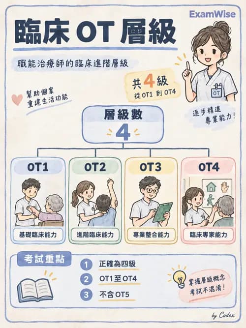 職治 - 組織管理、人力資源與領導 - AI 圖文解析預覽