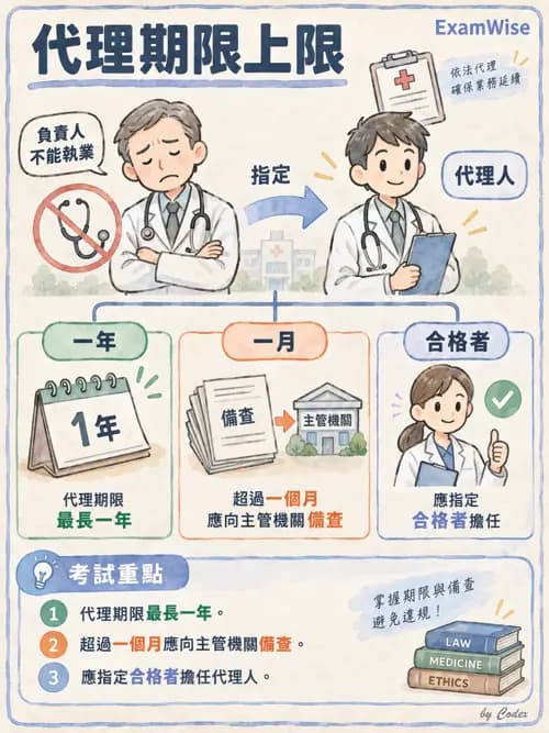 職治 - 相關法規 - AI 圖文解析預覽