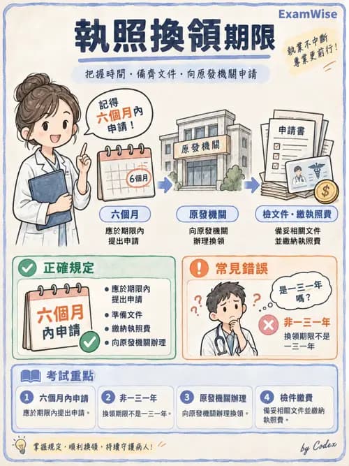 職治 - 相關法規 - AI 圖文解析預覽