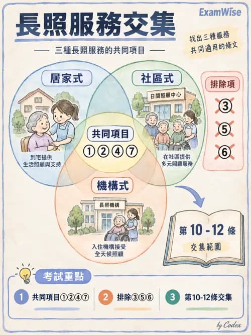 職治 - 相關法規 - AI 圖文解析預覽