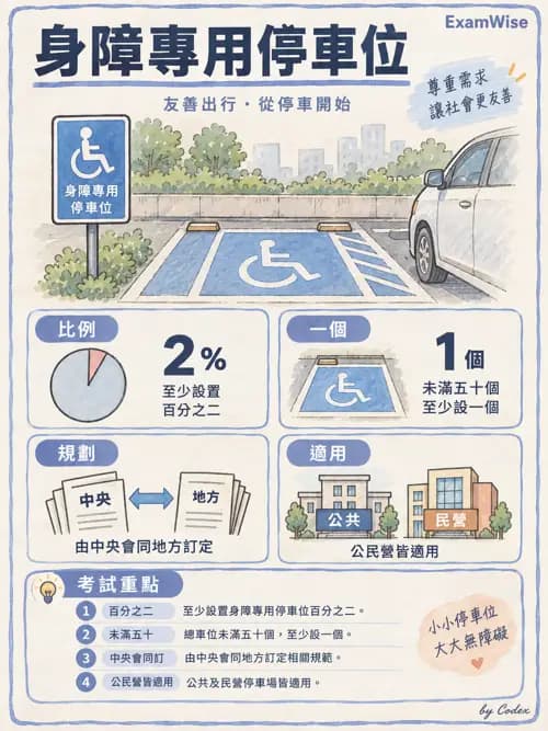 職治 - 相關法規 - AI 圖文解析預覽