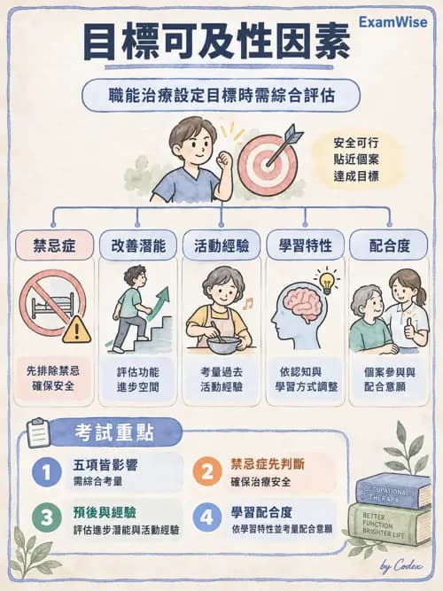 職治 - 實務架構與介入歷程 - AI 圖文解析預覽