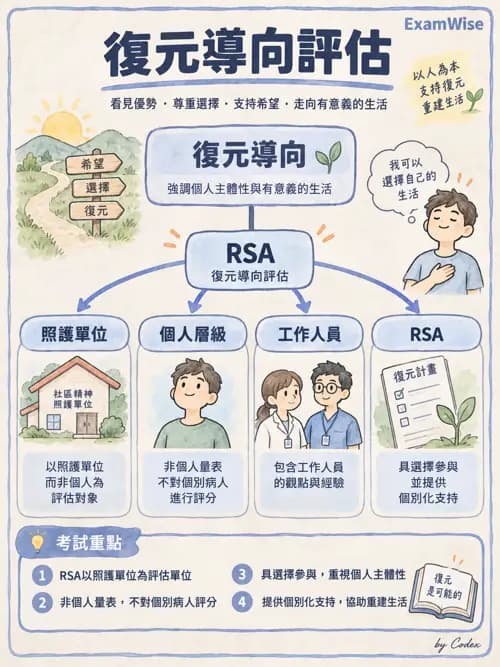 職治 - 評估與測量 - AI 圖文解析預覽