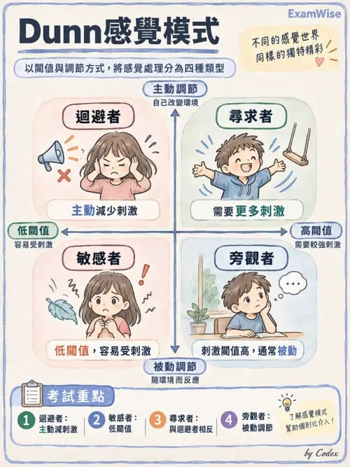 職治 - 參考架構與應用理論 - AI 圖文解析預覽