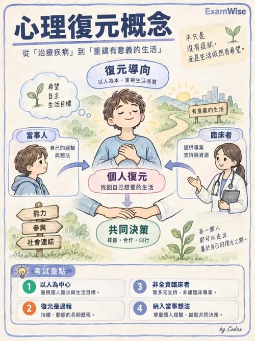 職治 - 參考架構與應用理論 - AI 圖文解析預覽