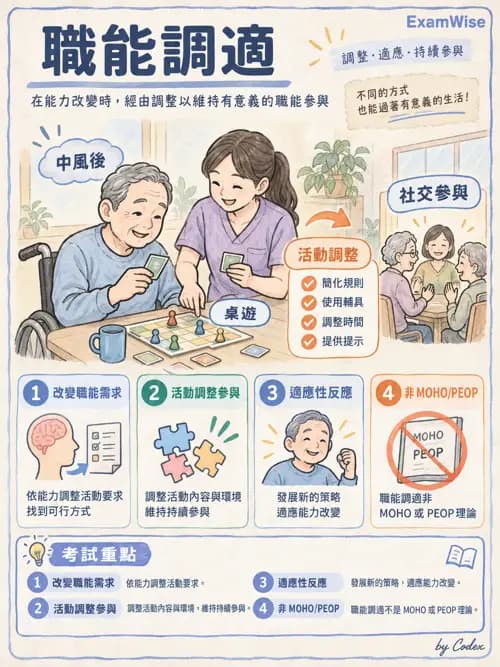 職治 - 以職能為基礎的理論模式 - AI 圖文解析預覽