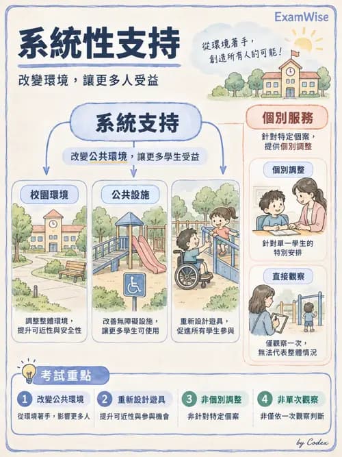 職治 - 服務場域與健康促進 - AI 圖文解析預覽
