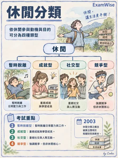 職治 - 實務架構與介入歷程 - AI 圖文解析預覽
