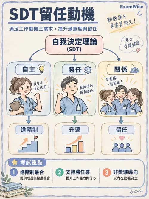 職治 - 組織管理、人力資源與領導 - AI 圖文解析預覽