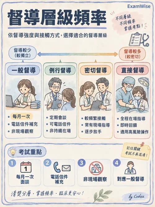 職治 - 組織管理、人力資源與領導 - AI 圖文解析預覽