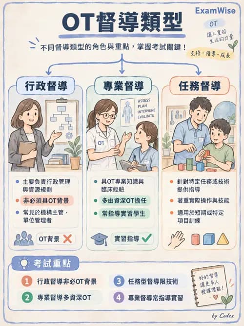 職治 - 組織管理、人力資源與領導 - AI 圖文解析預覽
