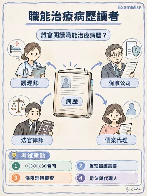 職治 - 品質管理與病歷紀錄 - AI 圖文解析預覽
