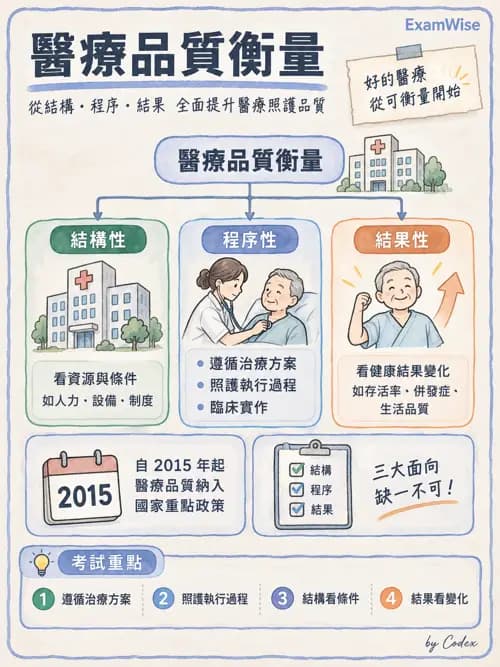 職治 - 品質管理與病歷紀錄 - AI 圖文解析預覽