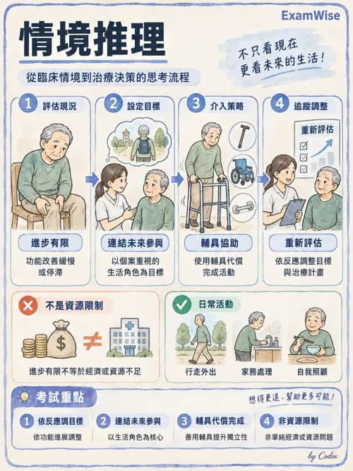 職治 - 臨床推理 - AI 圖文解析預覽