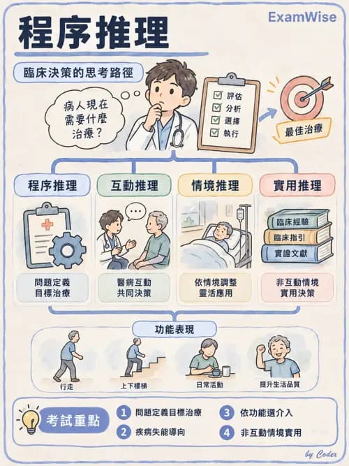 職治 - 臨床推理 - AI 圖文解析預覽