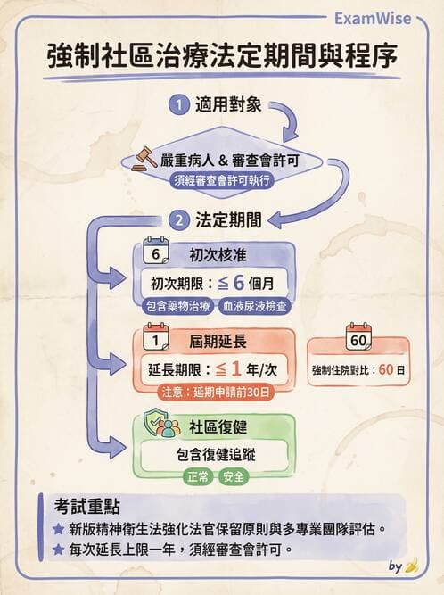 護理師 - 基本概念與專業角色 - AI 圖文解析預覽