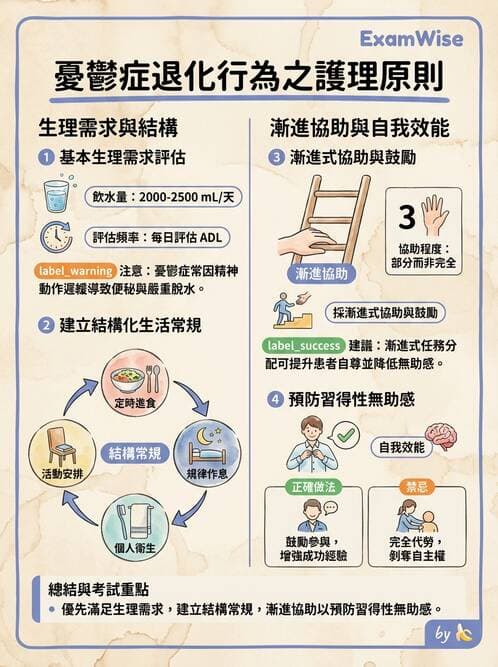 護理師 - 憂鬱症與自殺防治 - AI 圖文解析預覽
