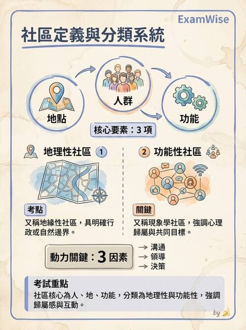 護理師 - 社區健康評估方法 - AI 圖文解析預覽