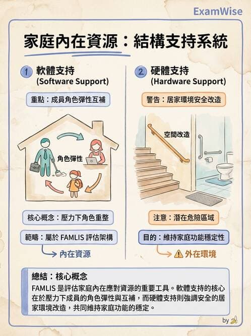 護理師 - 家庭護理 - AI 圖文解析預覽