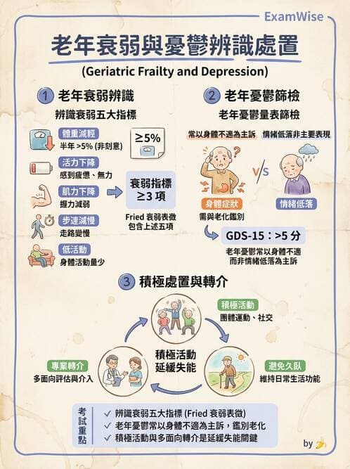 護理師 - 個案管理與照護評估 - AI 圖文解析預覽