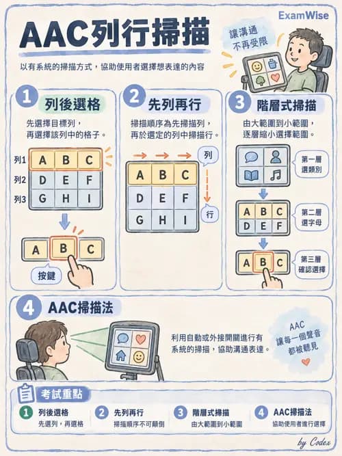 職治 - 輪椅、輔具與環境改造 - AI 圖文解析預覽
