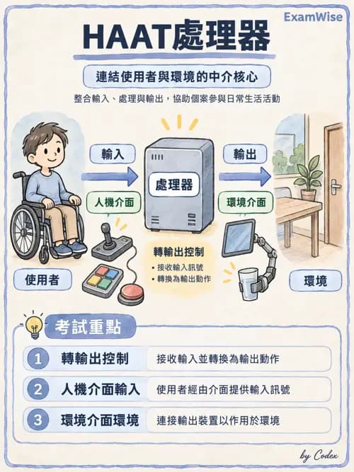 職治 - 輪椅、輔具與環境改造 - AI 圖文解析預覽