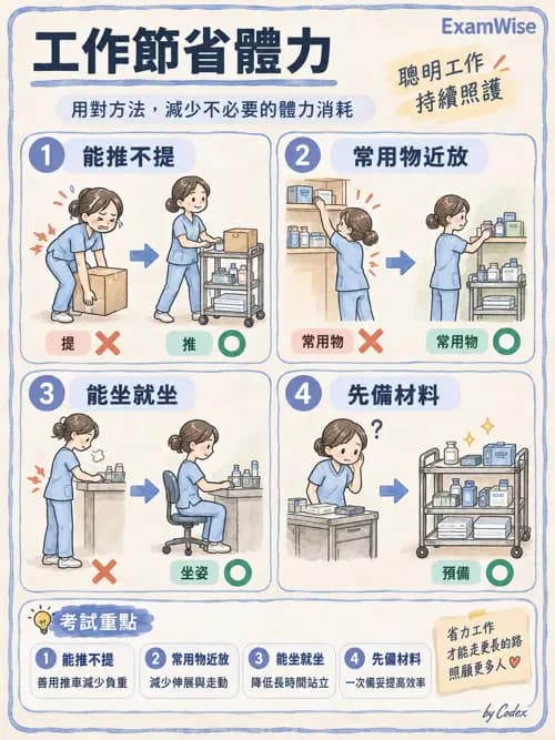 職治 - 日常生活活動、進食與吞嚥 - AI 圖文解析預覽