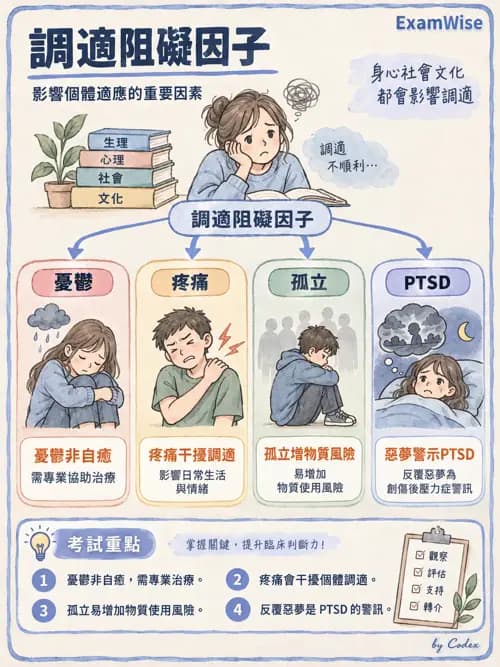 職治 - 實務歷程、活動分析與病歷 - AI 圖文解析預覽