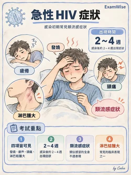 職治 - 心肺疾病、燒燙傷與癌症 - AI 圖文解析預覽