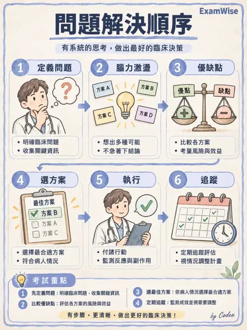 職治 - 認知行為治療 - AI 圖文解析預覽