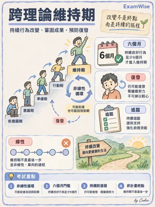 職治 - 行為取向與社會學習 - AI 圖文解析預覽