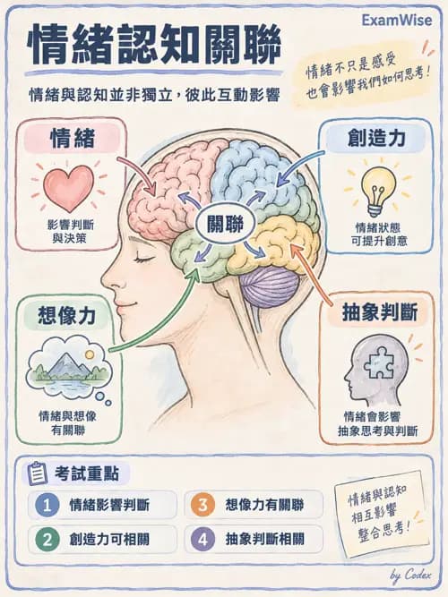 職治 - 壓力、情緒與感覺處理 - AI 圖文解析預覽