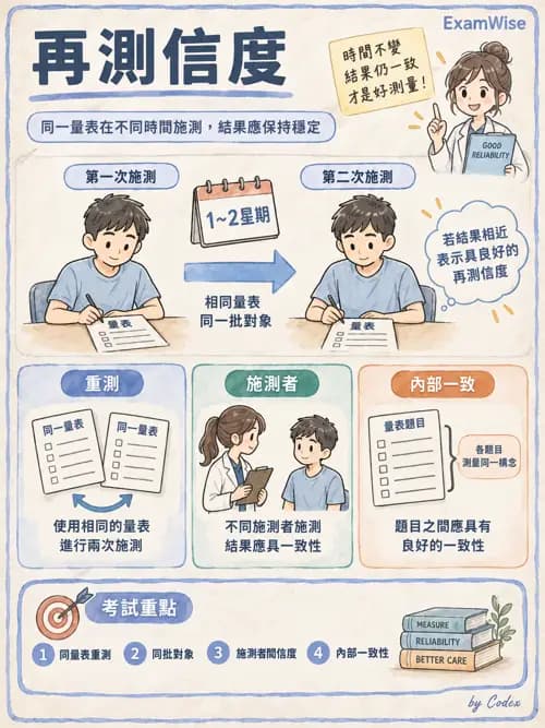 職治 - 評估方法與工具 - AI 圖文解析預覽
