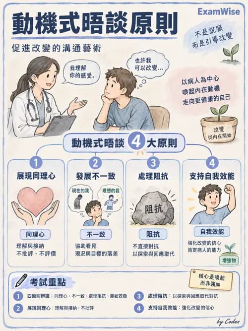 職治 - 行為取向與社會學習 - AI 圖文解析預覽