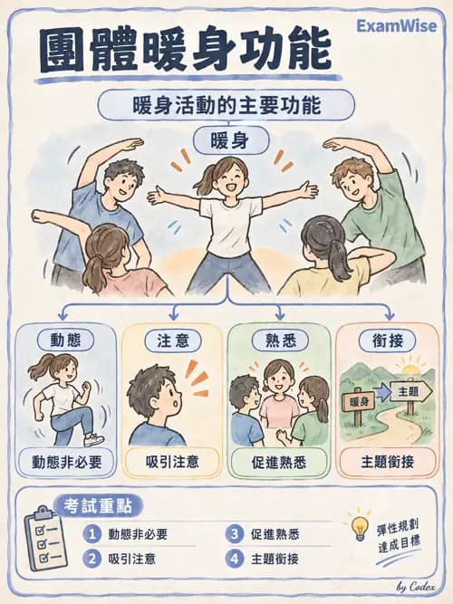 職治 - 團體治療 - AI 圖文解析預覽