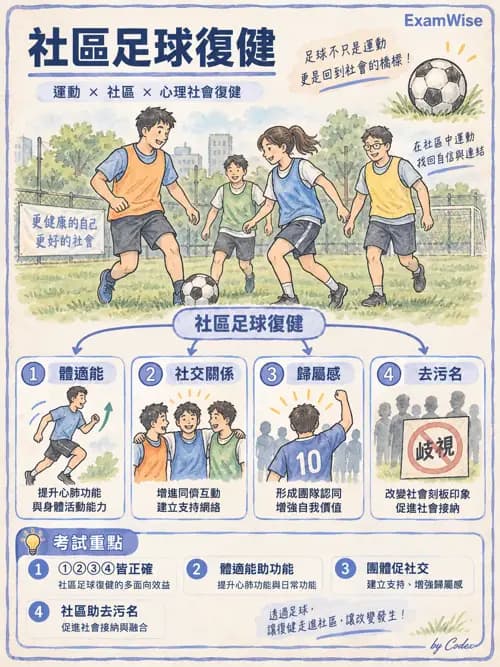 職治 - 休閒、體能活動與睡眠 - AI 圖文解析預覽