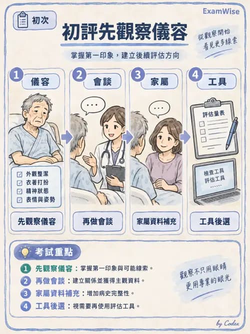職治 - 評估方法與工具 - AI 圖文解析預覽