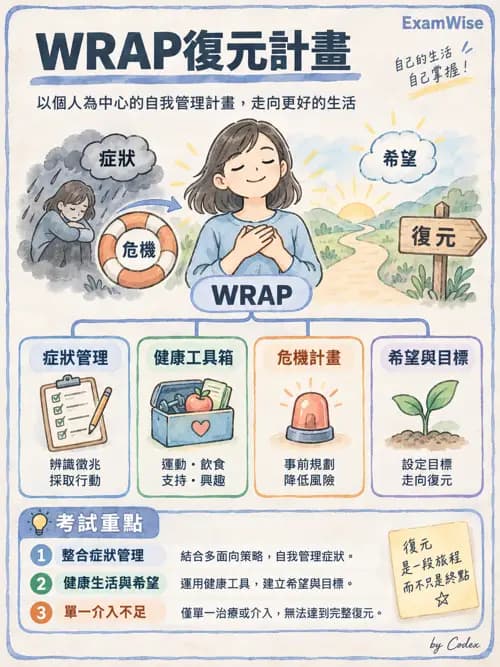 職治 - 復元與同儕支持 - AI 圖文解析預覽
