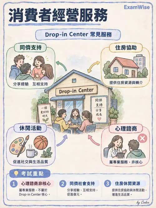 職治 - 復元與同儕支持 - AI 圖文解析預覽