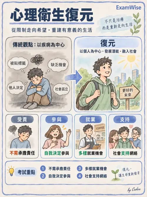 職治 - 復元與同儕支持 - AI 圖文解析預覽