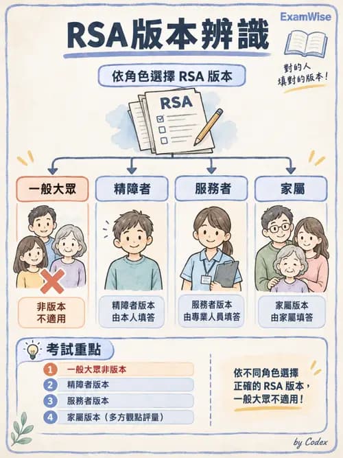 職治 - 復元與同儕支持 - AI 圖文解析預覽