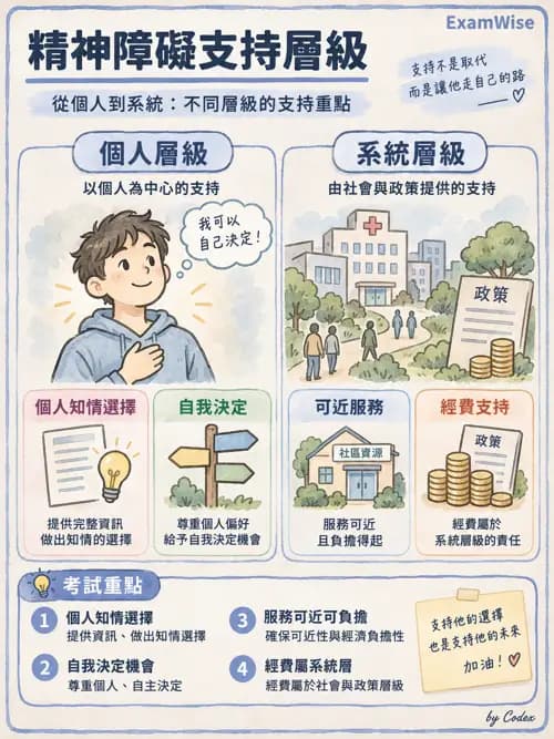 職治 - 污名、社會融合與家庭 - AI 圖文解析預覽