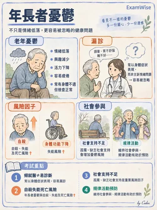 職治 - 老年心理衛生與失智 - AI 圖文解析預覽