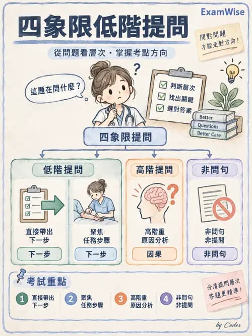 職治 - 學習理論與教練模式 - AI 圖文解析預覽
